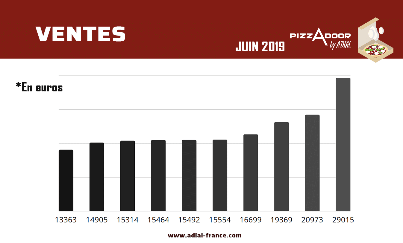 meilleures ventes distributeurs automatique de pizzas en euros juin 2019