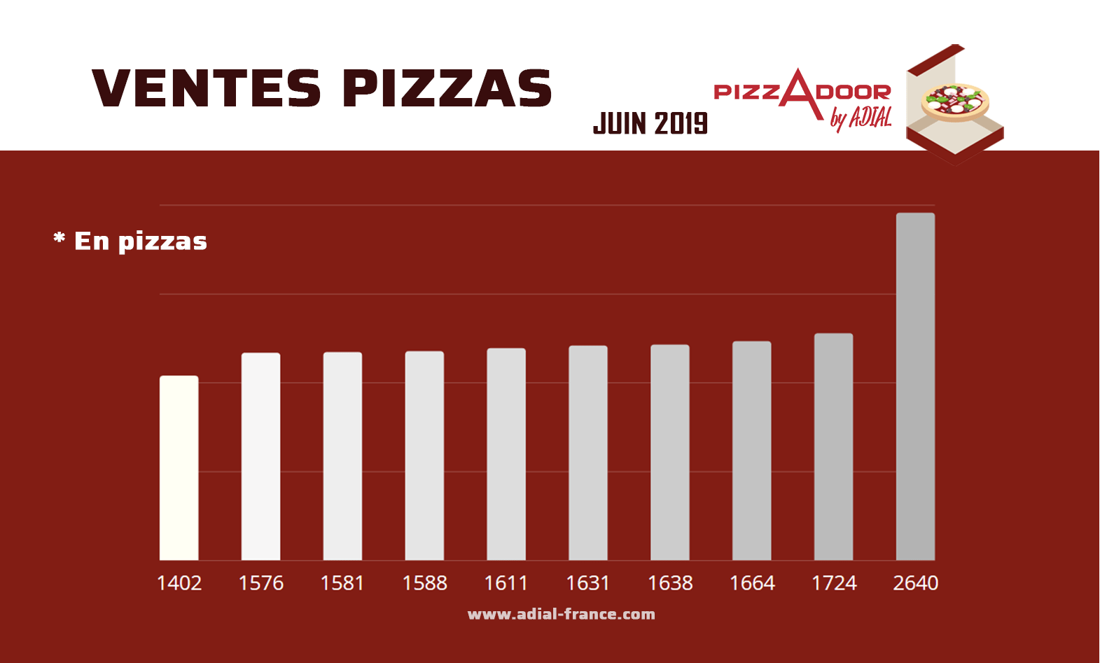 meilleures ventes distributeurs automatique de pizzas en pizzas juin 2019